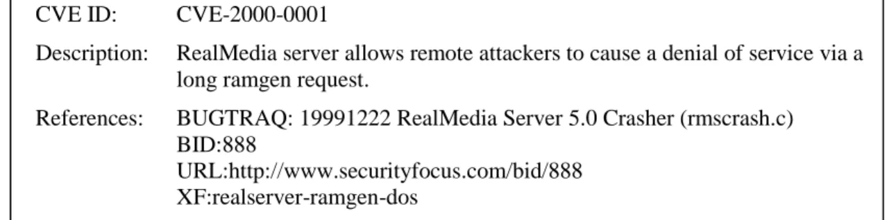 Figure 1. Example CVE Entry 