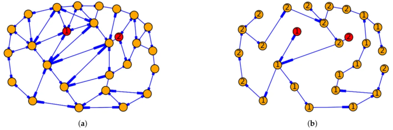 Figure 3. (a) Original Norway graph. (b) Resulting Norway graph after applying SNetCA.