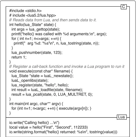 Fig. 3 Two-way communication between a C and a Lua program