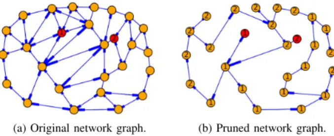 Fig. 3. Average number of pruned links in the three topologies varying the number of controllers.