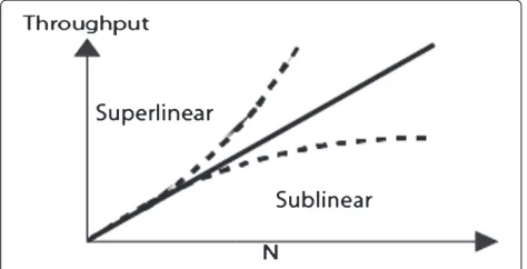 Figure 1 Statistical multiplexing. Allocations for workload 1 (w1)and workload 2 (w2) competing for the same resources.
