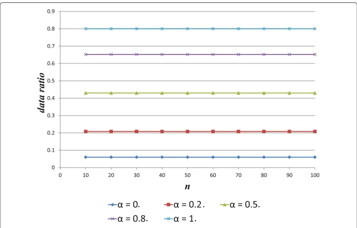 Figure 10 Transmission data volume (QB) (fw = 0.8, f = 0.1).