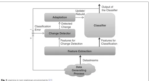Fig. 2 Model learning and confidence attribution scheme