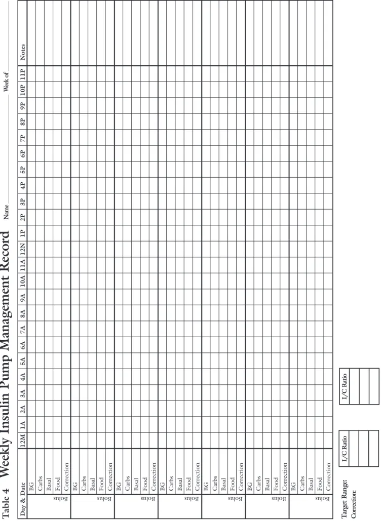 Table 4    Weekly Insulin Pump Management RecordName __________________________________________  Week of ___________________________ Day &amp; Date12M1A2A3A4A5A6A7A8A9A10A11A12N1P2P3P4P5P6P7P8P9P10P11PNotes BG Carbs Basal Food Correction BG Carbs Basal Foo