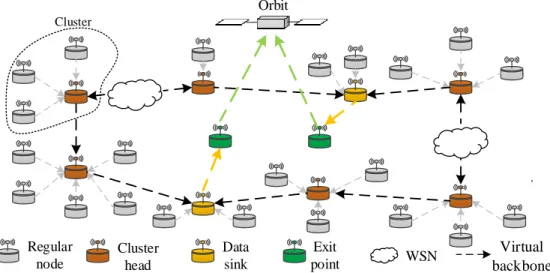 Figure 2 – Example of the SWIPE network topology. 