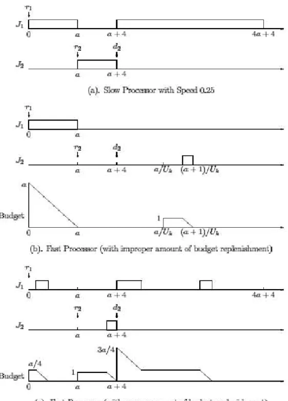 Figure 3.2: Execution in Virtual Slow Processor