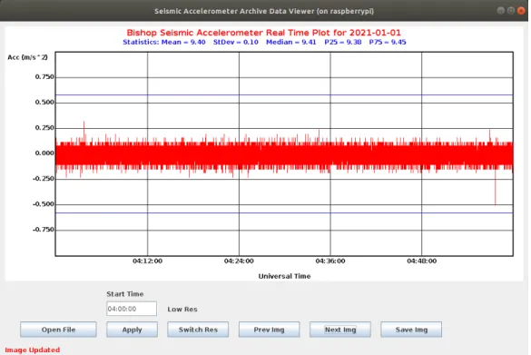 Figure 8: Screenshot of the data viewer.
