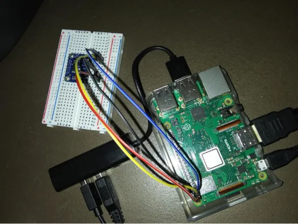 Figure 2: Photo of the accelerometer mounted on a breadboard connected to a Raspberri Pi.