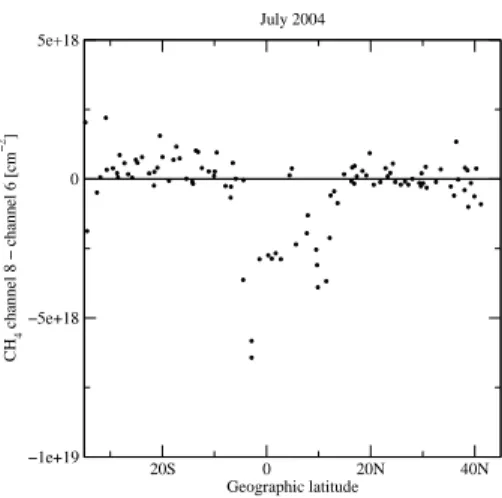 Fig. 4. Comparison for July 2004. Each point represents the average difference between the channel 8 and channel 6 CH 4 columns (corrected as explained in section 3) for all cloud-free ground pixels of a state.