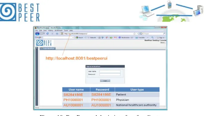 Figure 11 illustrates the web interface for a patient user (e.g. user S8284186E) to  execute a built-in report query that lists the hospital-visit history of this user