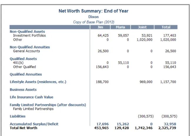 Figure 14: – Net Worth Summary: End of Year report (Reports menu – Net Worth – Summary – Net Worth Summary: End of Year)