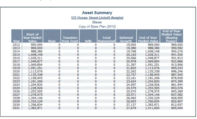 Figure 15: Asset Summary report (Reports menu – Net Worth – Assets – Single Asset Summary)