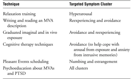 Table 1.1 How Treatment Techniques Target PTSD Symptom Clusters