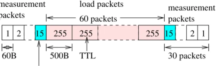 Table 1. Measurement source nodes ID Location ID Location ID Location