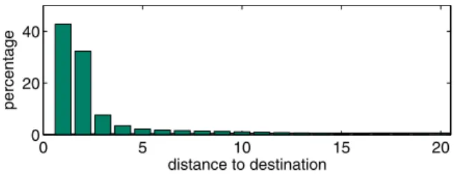 Figure 3. RTT performances from individual replicas 0 10 20 30 40 50 6000.10.20.30.40.50.60.70.80.91bestS01S17S18 available bandwidth (Mbps)CDF