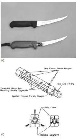 Figure 4: Grip force sensor knife handle (A & B), McGorry (2003). 