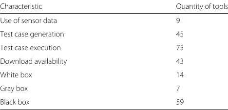 Table 7 Number of tools that presents a given characteristic