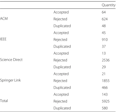 Table 2 Selected studies