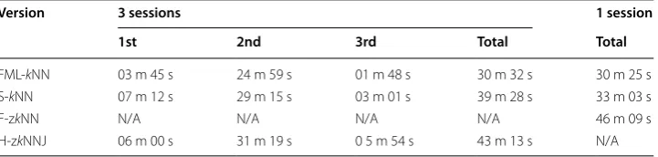 Table 1 Wall-clock completion time