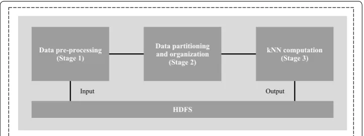 Fig. 2 Single Flink session. I/O operations only take place during the start and end of the execution