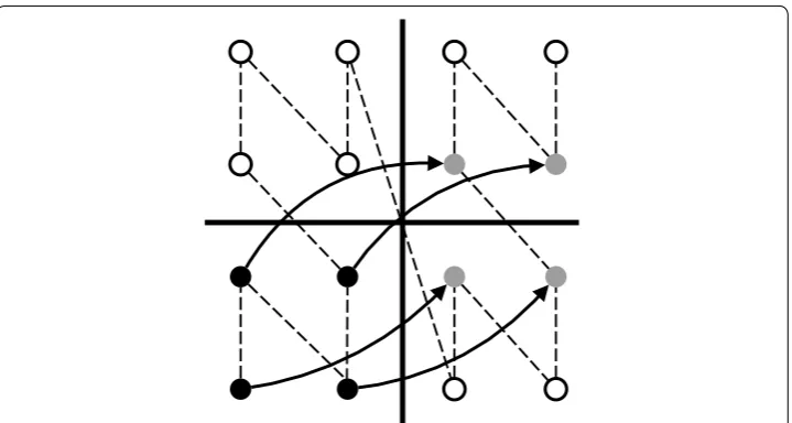 Fig. 3 Data shifting. The gray dots represent the shifted values
