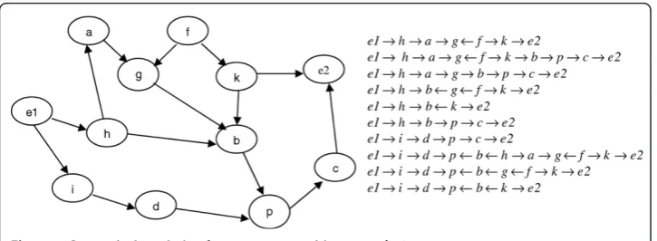 Figure 1 Semantic Association between two entities e1 and e2.