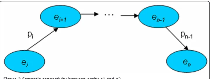 Figure 2 Semantic connectivity between entity e1 and e2.