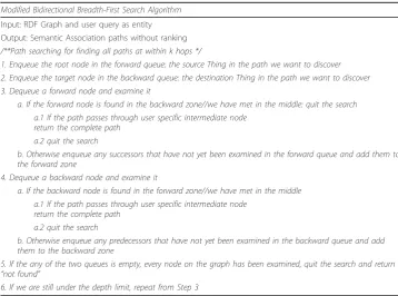Table 1 Modified bidirectional breadth-first search algorithm