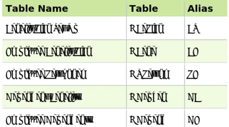 Table Name  Table  Alias 