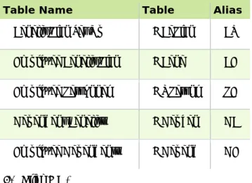 Table Name  Table  Alias 