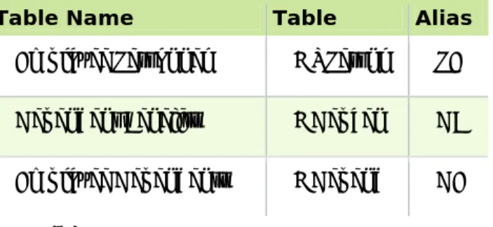 Table Name  Table  Alias 