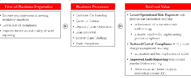 Figure 4. Establishing a chronological view of the payments flow as a precursor to BPM 