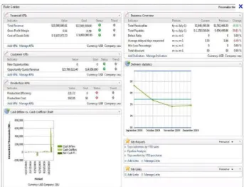 Fig. 2. Role Tailored user homepage 