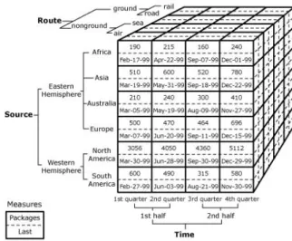 Fig. 4. Imports cube example 