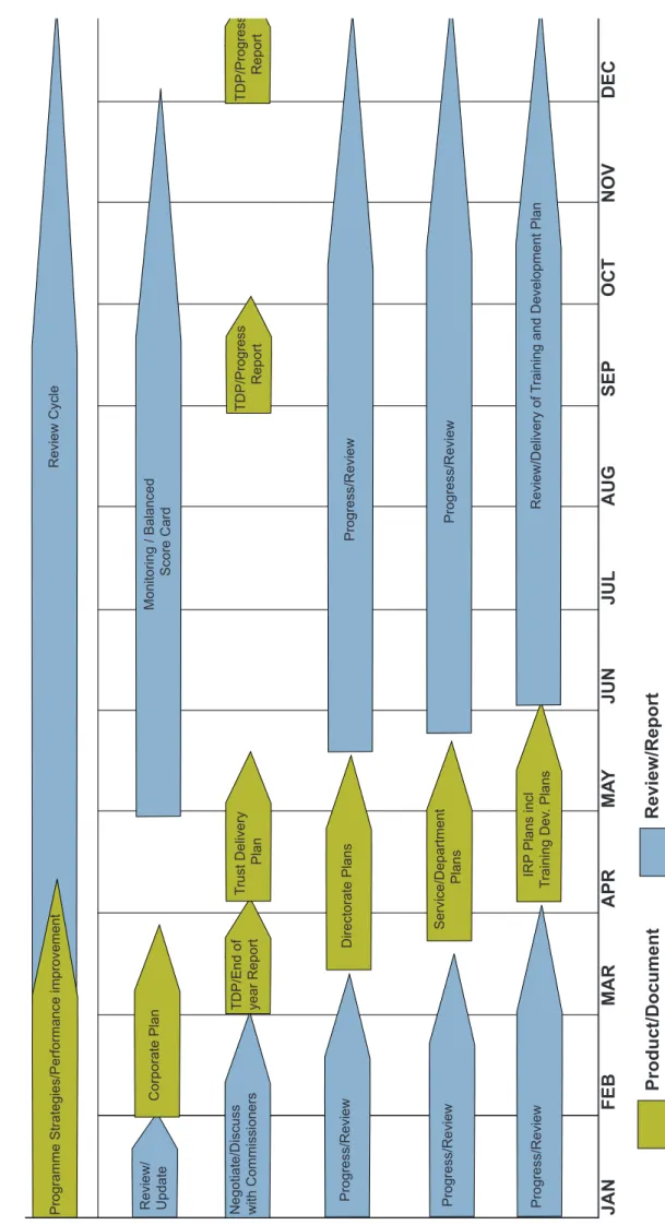 Figure 3 – Planning Framework: Timetable and Products JAN            FEB           MAR         APR       MAY     JUN             JUL   AUG  SEP           OCT        NOV       DEC Product/DocumentReview/Report