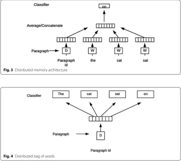 Fig. 3 Distributed memory architecture