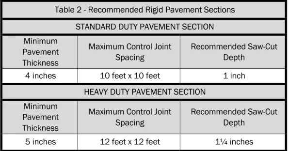 Table 2 - Recommended Rigid Pavement Sections  STANDARD DUTY PAVEMENT SECTION  Minimum 