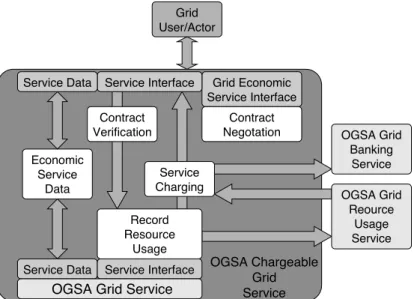 Figure 1.3. The current Grid economic economic architecture.