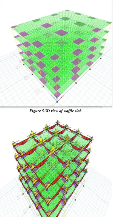 Figure 6.3D Analysis B.M view of waffle slab 