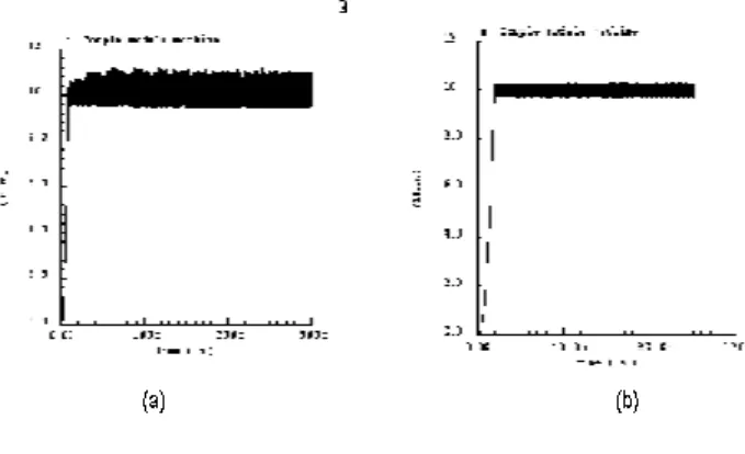 Figure 11 . Experimental test-bench   (a)test-bench ; (b) in-house FPGA electronic card ; 