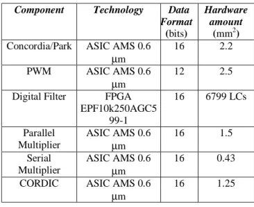 Figure 4. Library of reuse components