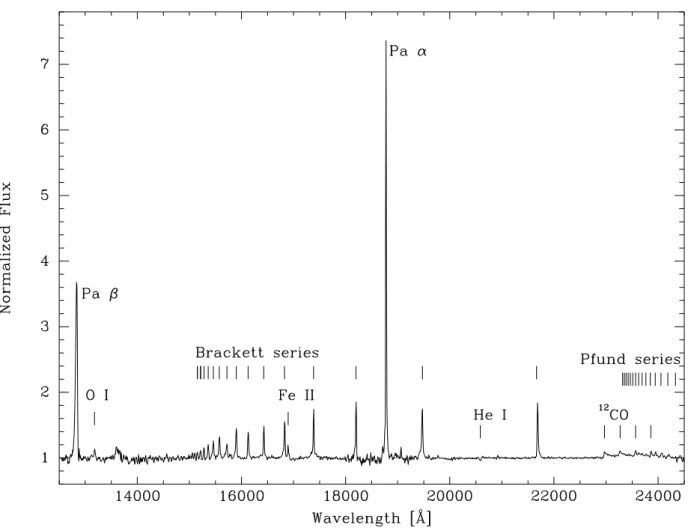 Fig. 13. Flux-normalized infrared spectrum of LHA 120-S 35 observed with the FLAMINGOS-2 spectrograph