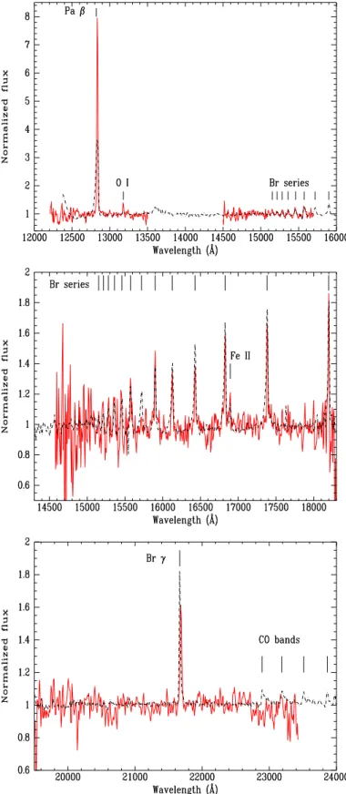 Fig. 14. Comparison of the flux-normalized infrared spectra of LHA 120-S 35 taken with the OSIRIS (in red solid line) and FLAMINGOS-2 (in dash-dotted black line) spectrographs