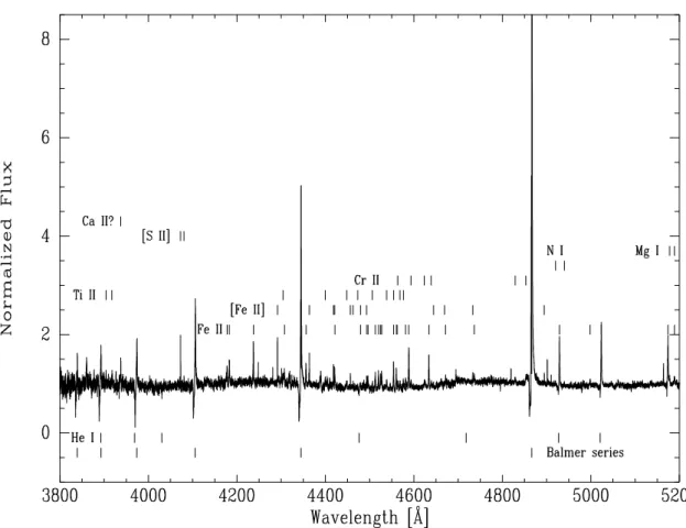 Fig. 1. FEROS spectrum from 2014 covering 3800–5200 Å . Main emission lines are indicated