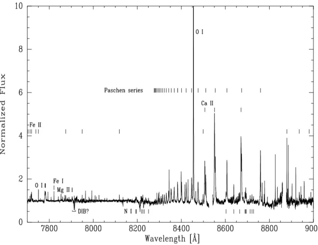 Fig. 2. FEROS spectrum from 2014 covering 7700–9000 Å . Main emission lines are indicated