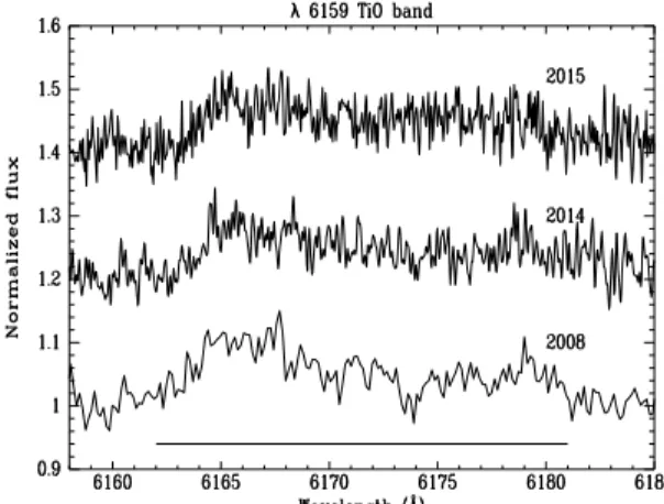 Fig. 12. Detection of a weak TiO band emission in the high-resolution optical spectra of LHA 120-S 35