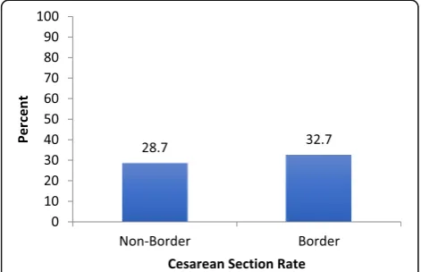 Table 2 Odds Ratios for logistic regression analysis of cesareansection delivery