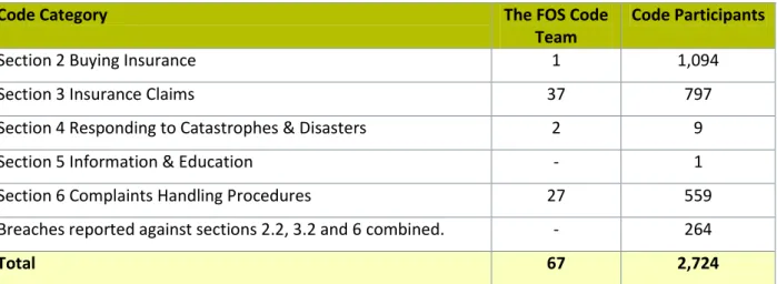 Table 1 - Aggregated breaches in 2011 – 2012  