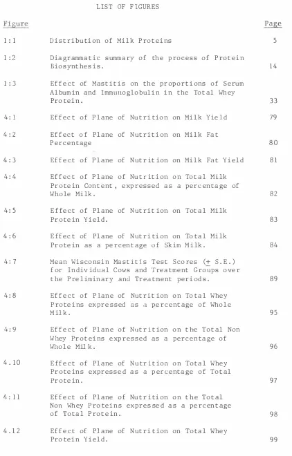 Figure 1 :  1 Dist ribution of Milk Proteins 