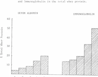 Fig . 1 : 3  